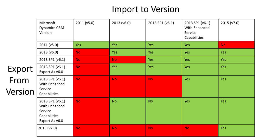 Solution Compatiblity Chart
